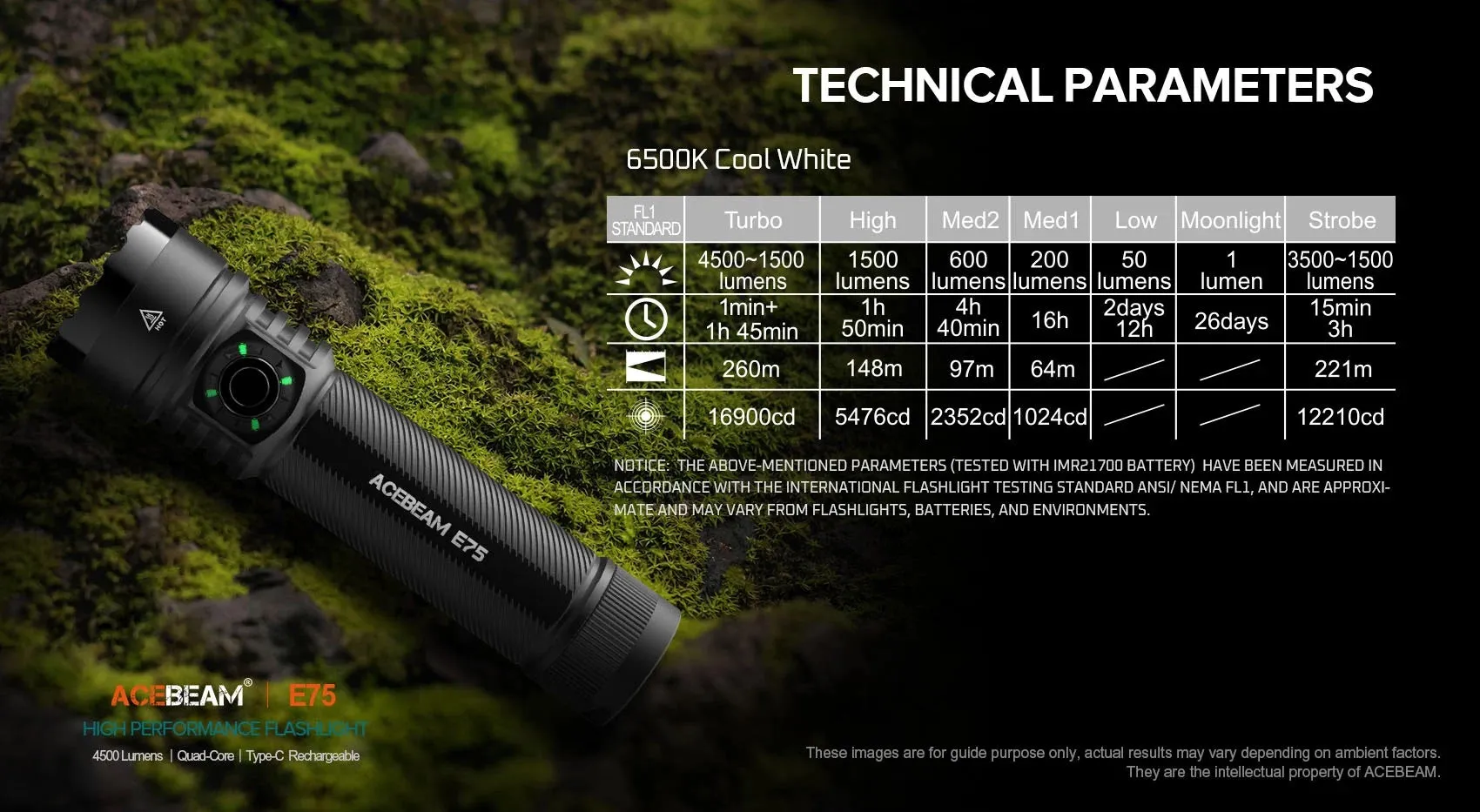 Acebeam E75 High-Performance 4500 Lumen Flashlight USB-C Rechargeable 21700 Battery Included