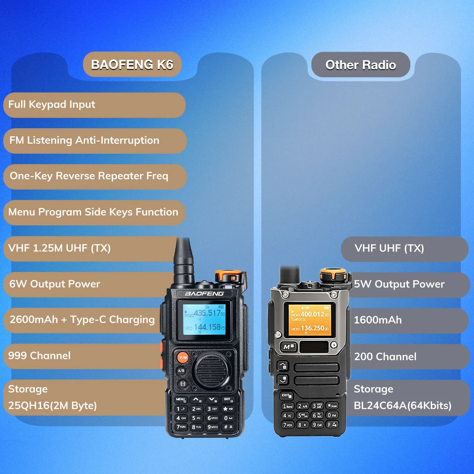 Baofeng K6 Tri-Band Radio | 6W | 999 CH | UHF/VHF/1.25M/NOAA/FM/Air Receiver |  Reverse Repeater Freq | 2600mAh Type-C Battery