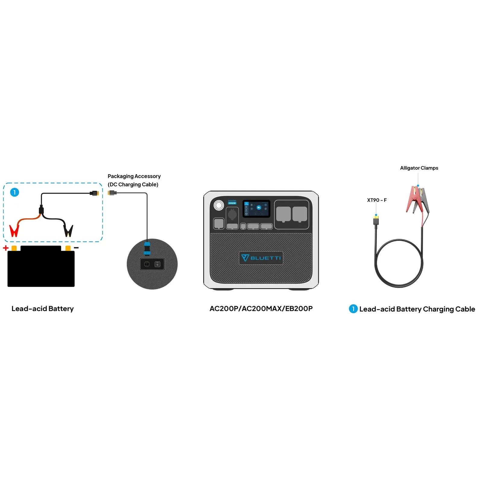 Bluetti 12 V/24 V Lead Acid To Xt90 Battery Charging Cable For Ac200 Max